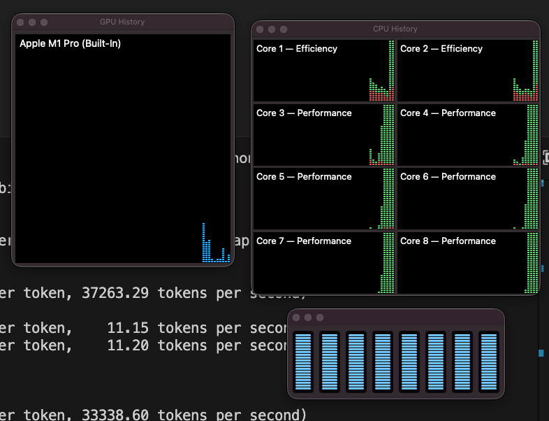 Activity Monitor CPU history showing all eight M1 Pro cores active with Performance and Efficiency labels visible; tokens-per-second counters visible at the bottom